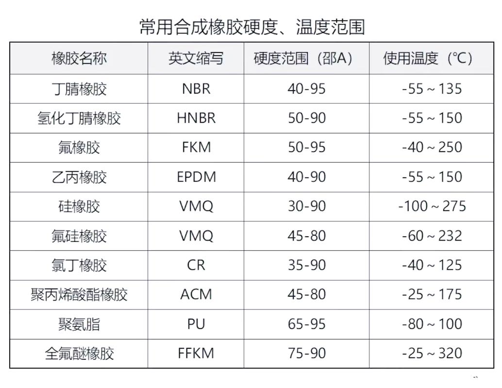 天然橡胶和合成橡胶的区别,你知道吗?
