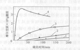 但还包括各种与天然橡胶具有相似力学行为的合成高分子材料