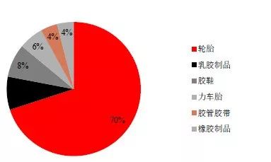 【植物地理】橡胶工业与合成橡胶(附考点设计)